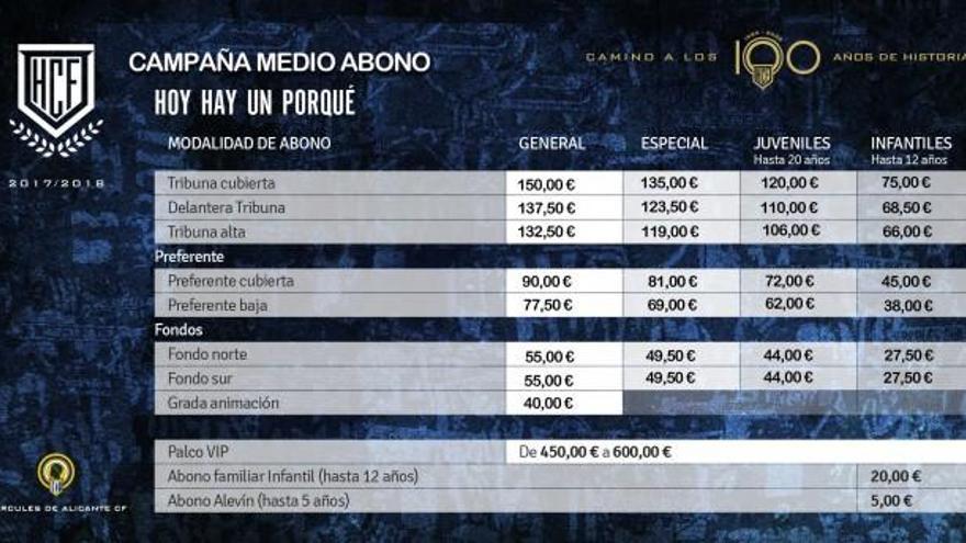 Tabla de precios de abonos de la campaña 17/18 del Hércules.