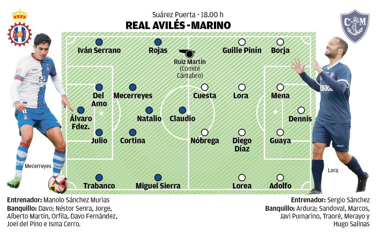 Posibles onces titulares