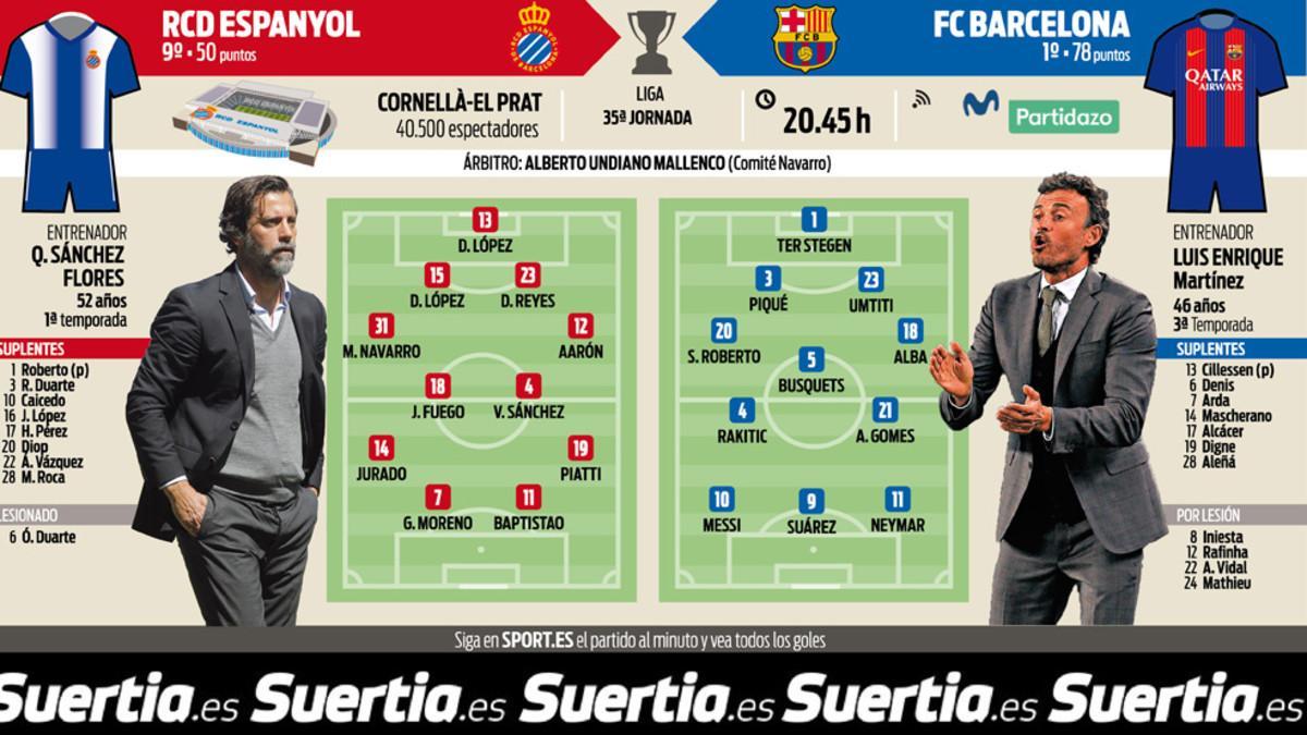 La previa del Espanyol - FC Barcelona