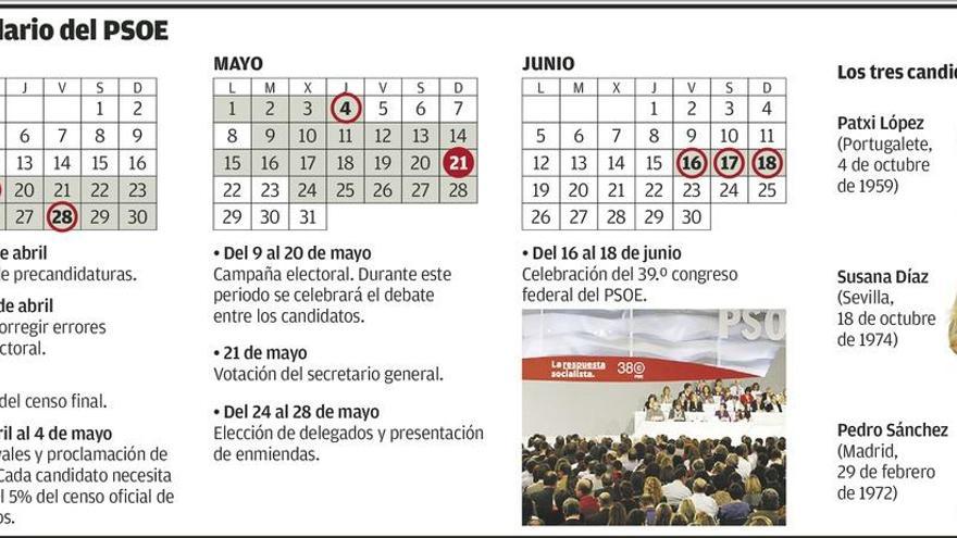 Los avales serán el primer indicio del apoyo de los aspirantes a liderar el PSOE