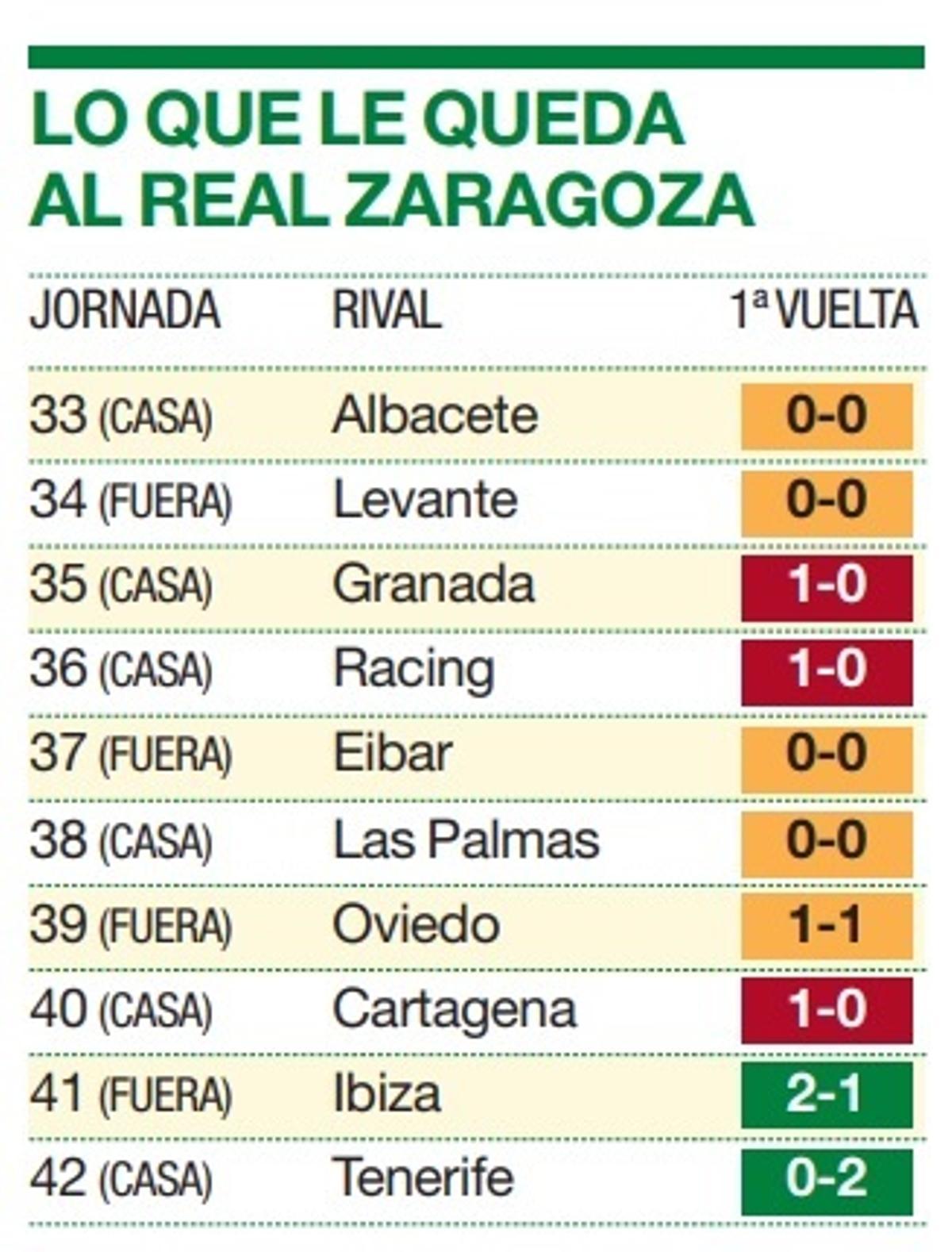 CALENDARIO