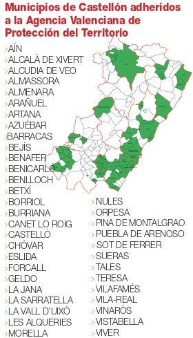 MUNICIPIOS ADHERIDOS AVPT CASTELLÓN