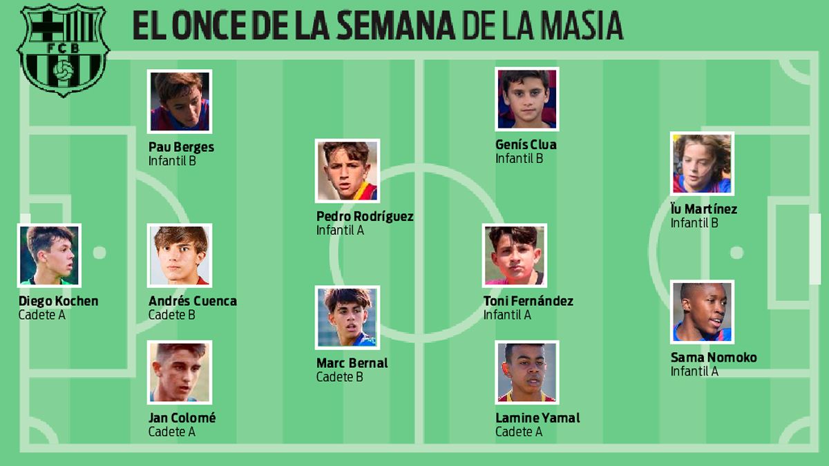 El once de la semana de la Masia