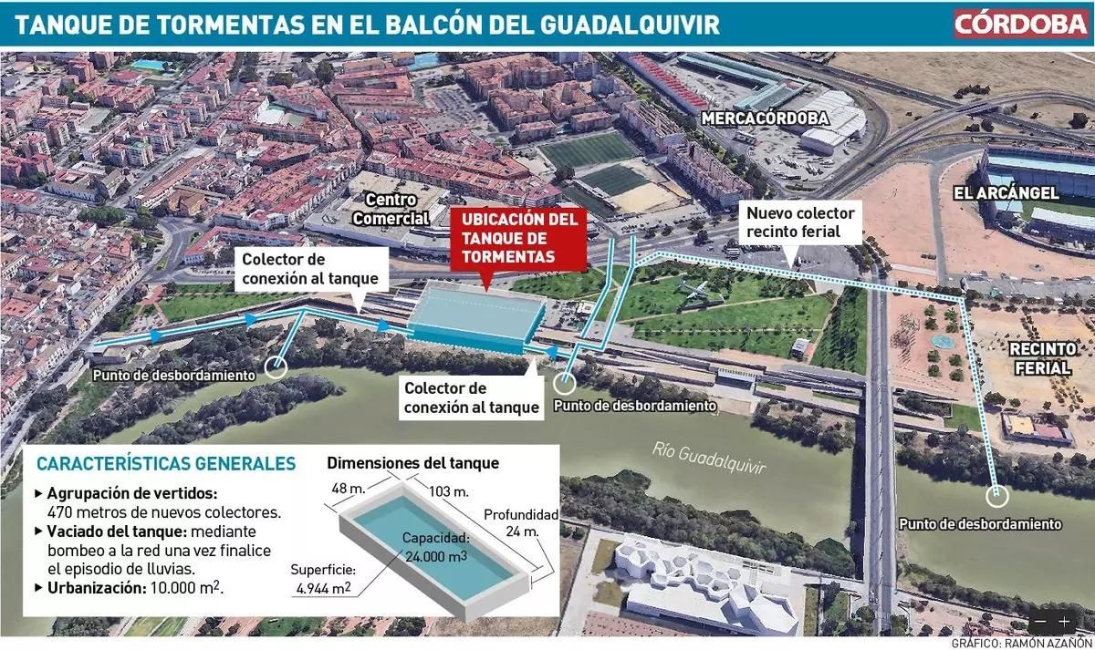 Tanque de tormentas en el Balcón del Guadalquivir.