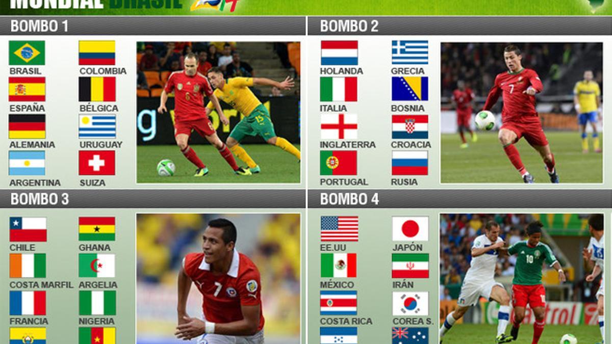 Todlo listo para el Mundial de Brasil 2014