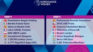 Rivales del Valencia Basket en el grupo A de la Euroliga