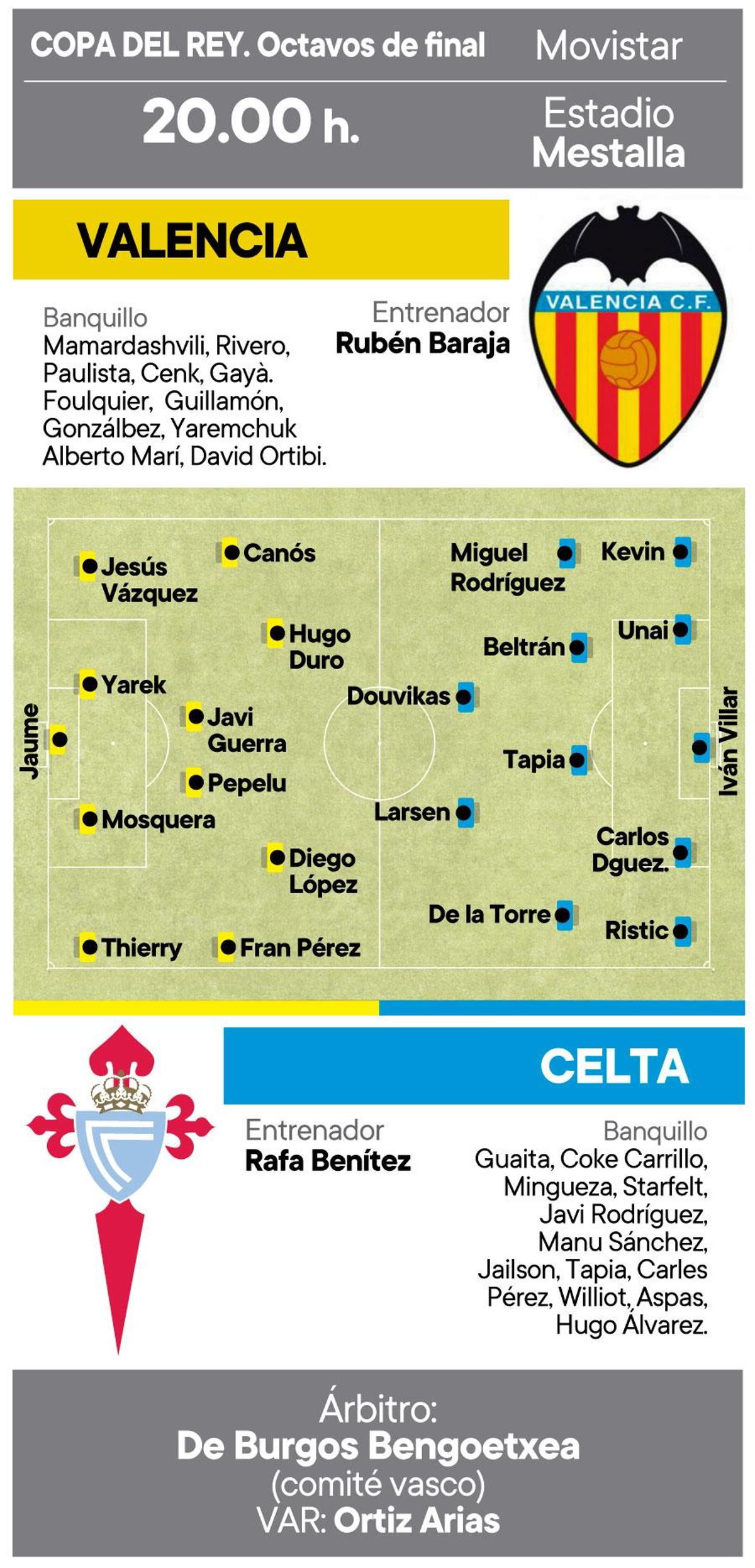 previa copa W