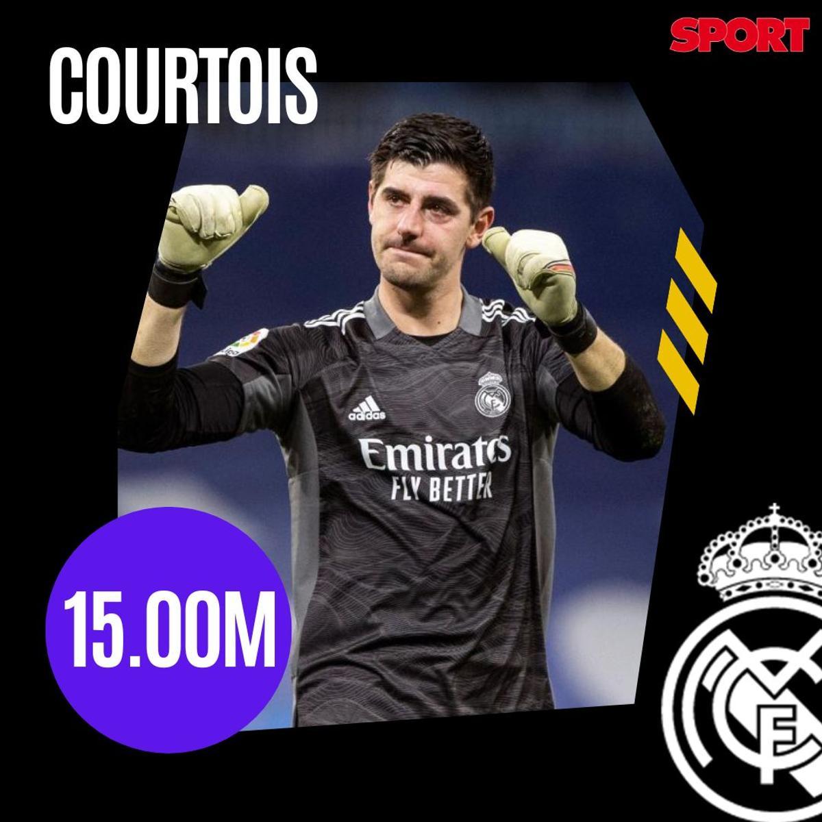 Los salarios más altos del Real Madrid en la temporada 2023/2024 Los salarios más altos del Real Madrid en la temporada 2023/2024