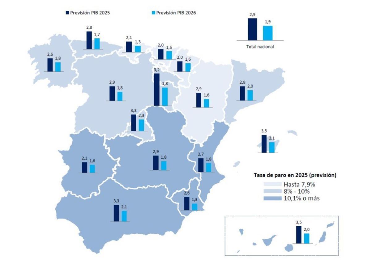 Catalunya serà la cinquena comunitat que creixerà més, segons Funcas