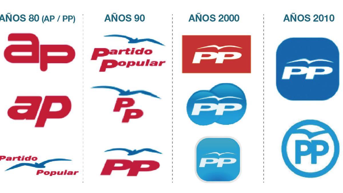 Evolución logos PP serie Toni Aira