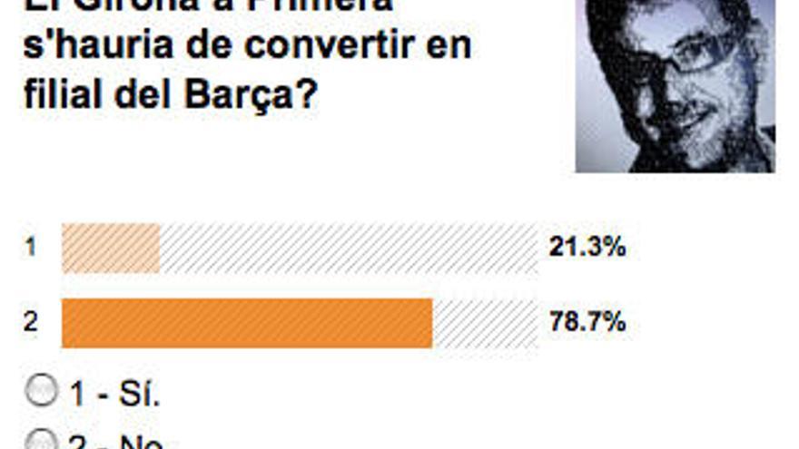 La pregunta encara és visible al web del canal «Esport3» | Esport3.cat