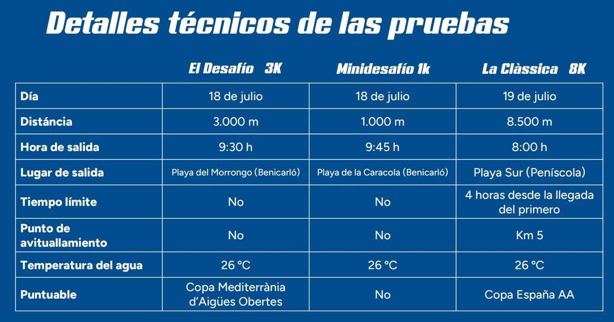 Detalles de la Travessia Peníscola-Benicarló.