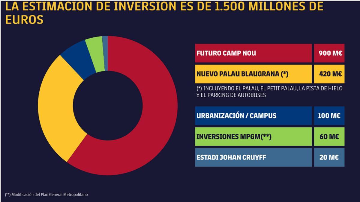 Esta fue la estimación de inversión