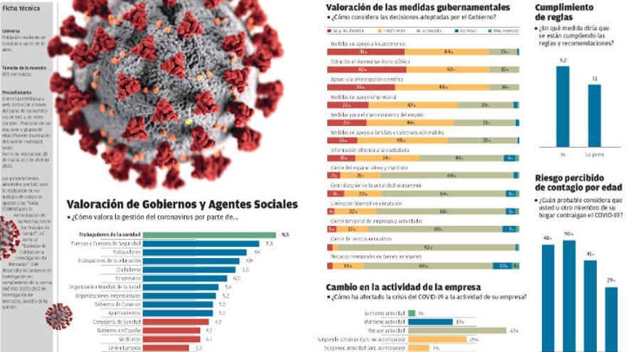 Gráfico con los principales resultados obtenidos.