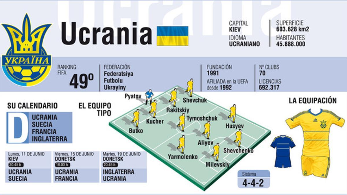 Ucrania - Eurocopa 2012