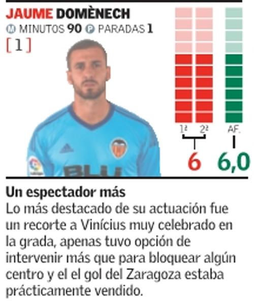 Estas son las notas del Valencia frente al Zaragoz