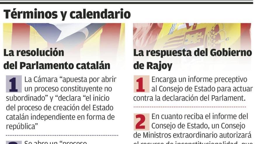 Rajoy garantiza que &quot;no habrá fractura&quot; y activa la respuesta legal al soberanismo