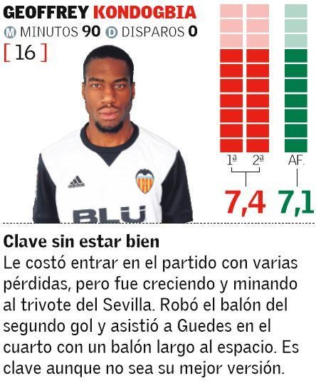 Las notas de los jugadores del Valencia ante el Sevilla