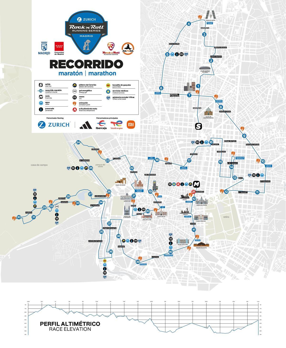 El recorrido detallado y el perfil del Maratón de Madrid