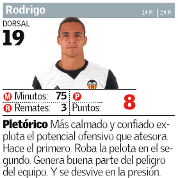 Estas son las notas del Valencia CF