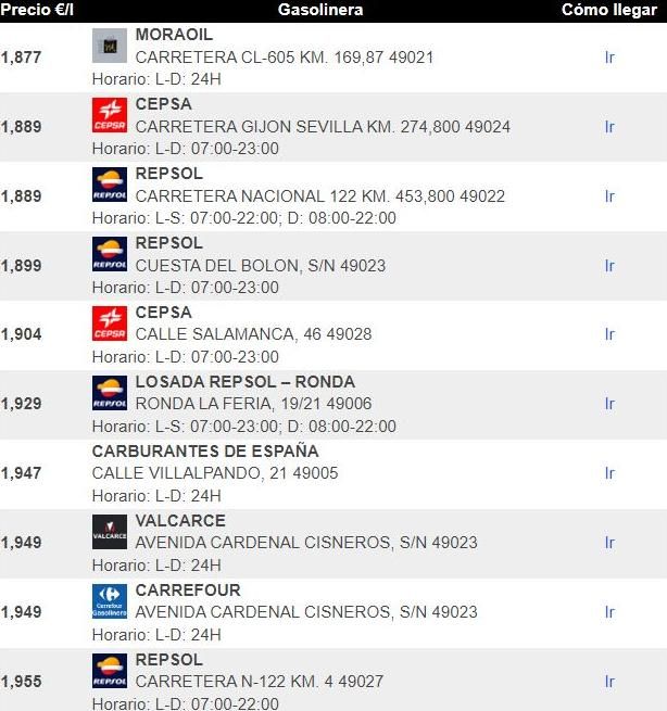 Precio de la gasolina más barato en Zamora capital.