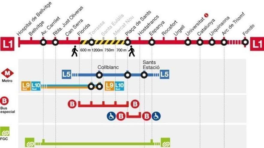L’L1 del metro de Barcelona no funcionarà entre Florida i Plaça de Sants des d’aquest divendres per  obres