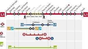 L’L1 del metro de Barcelona no funcionarà entre Florida i Plaça de Sants des d’aquest divendres per  obres