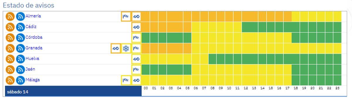 Avisos de la Aemet para este sábado en Andalucía