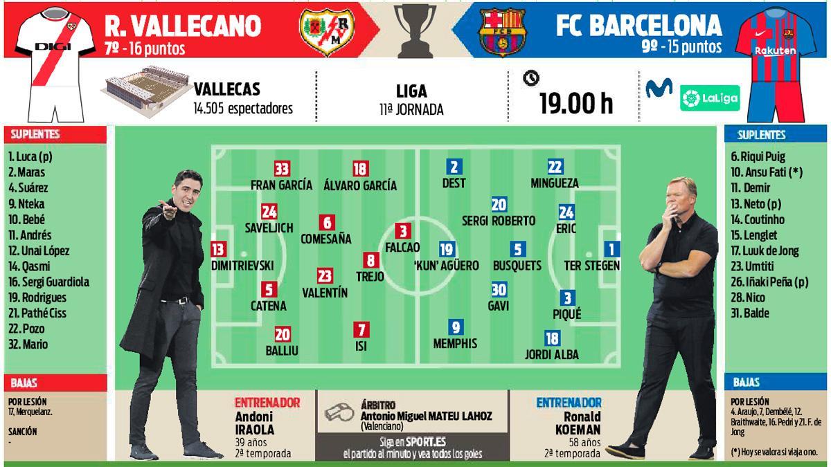 La previa del Rayo Vallecano - FC Barcelona (11ª jornada LaLiga 2021-22)