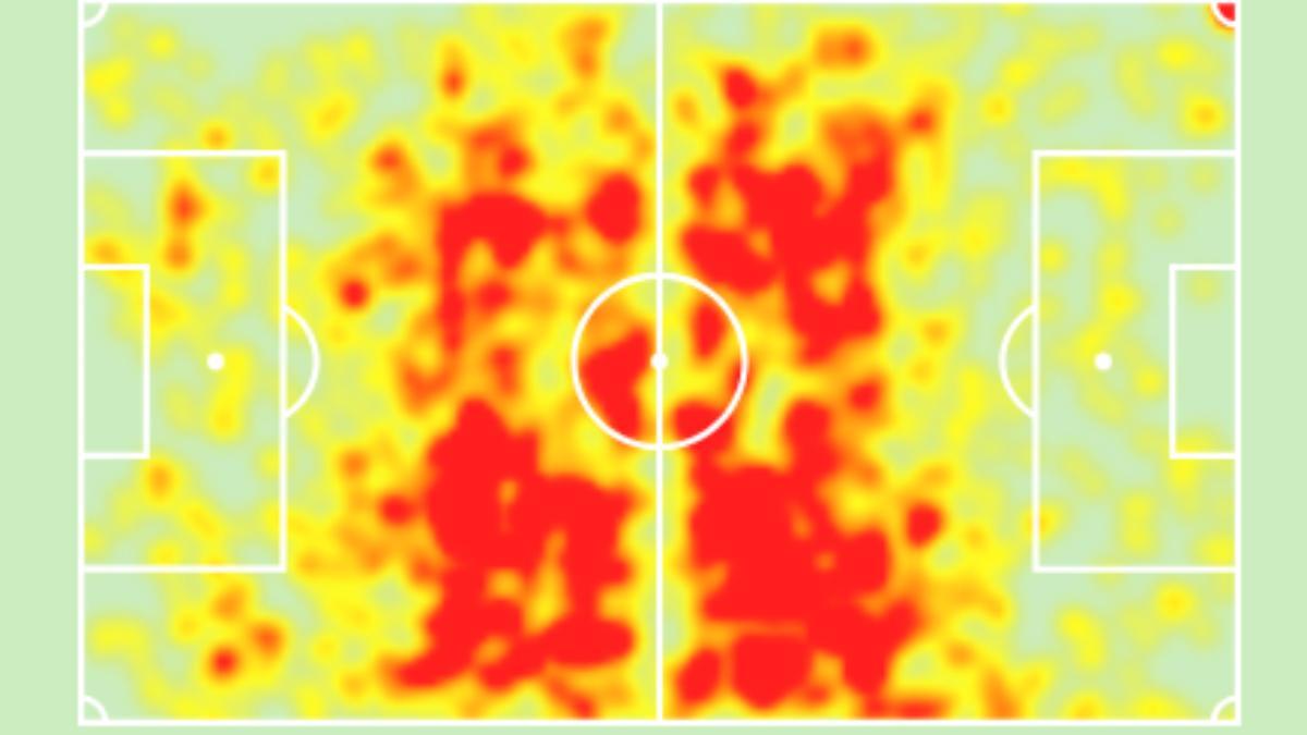 Mapa de calor de Joao Neves en la Liga NOS, temporada 2023-24