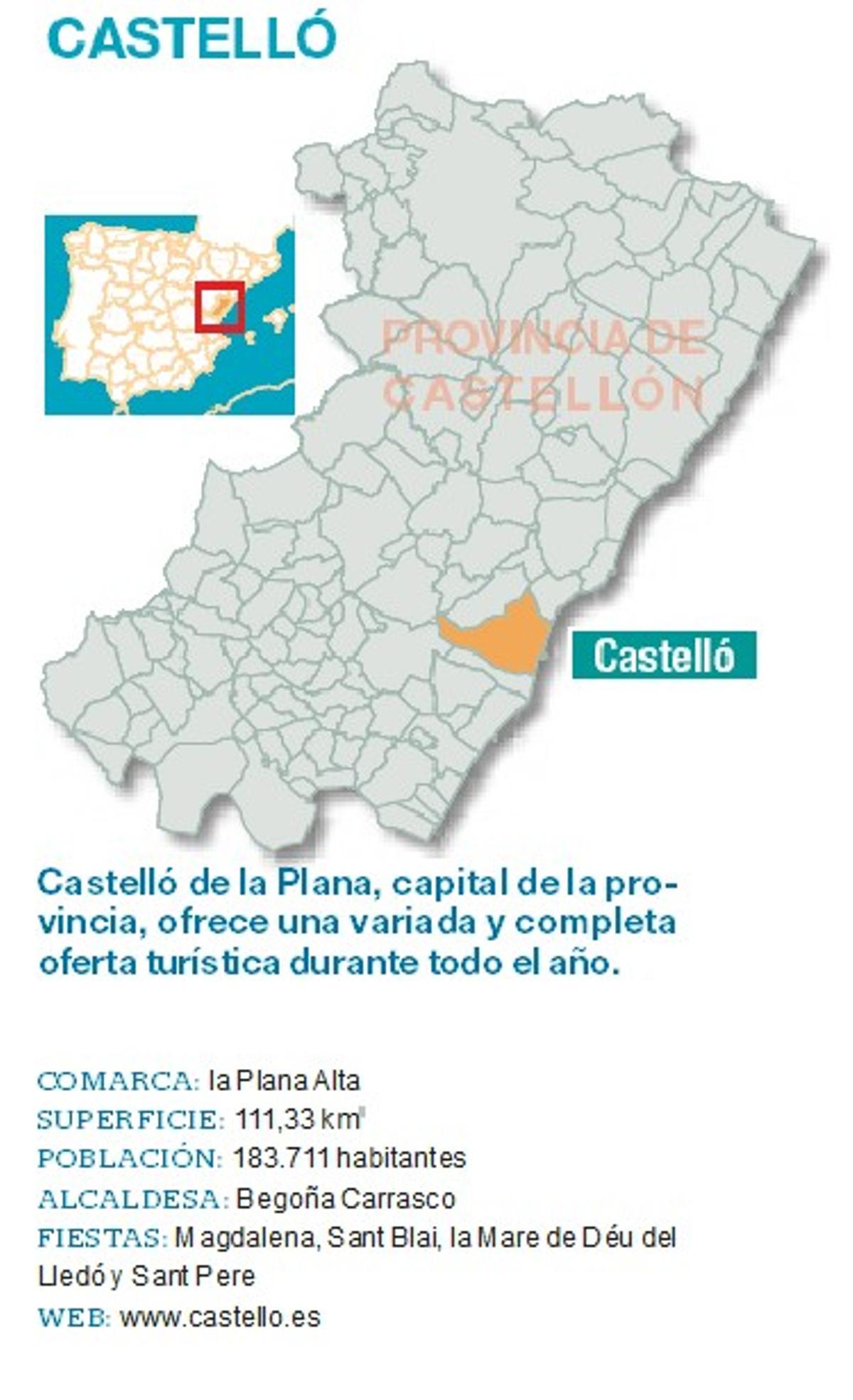 Castelló de la Plana.