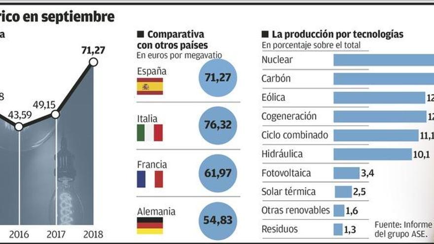 Las nuevas medidas eléctricas penalizan a las térmicas y priman a la industria vasca