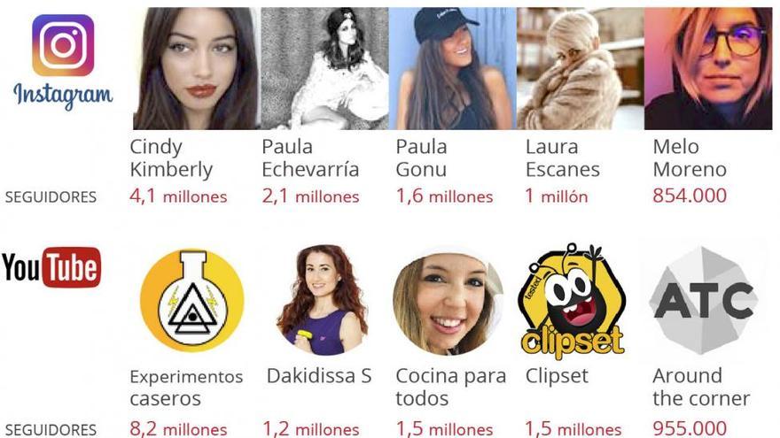 Las cinco &#039;instagramers&#039; y las cinco &#039;youtubers&#039; del momento