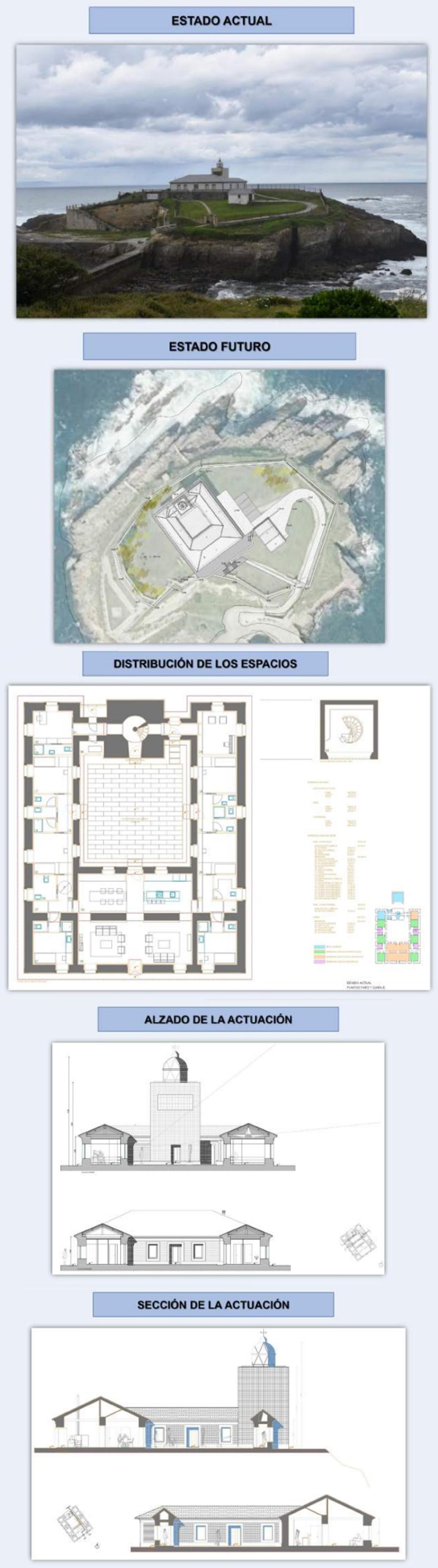 La transformación del faro de Tapia