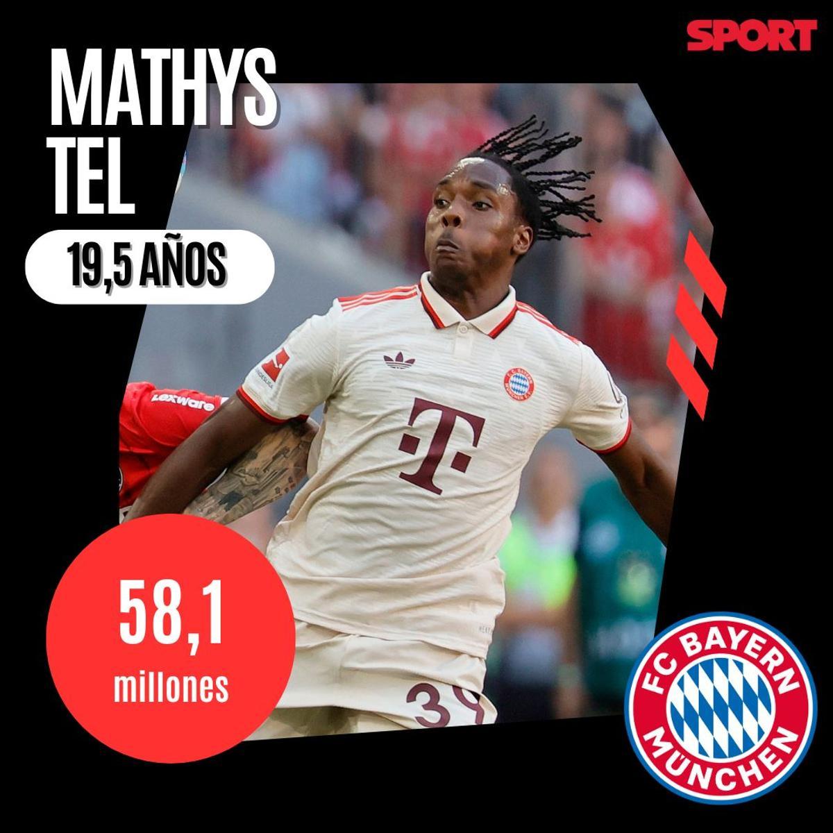 Mathys Tel- Bayern Munich- 58 millones