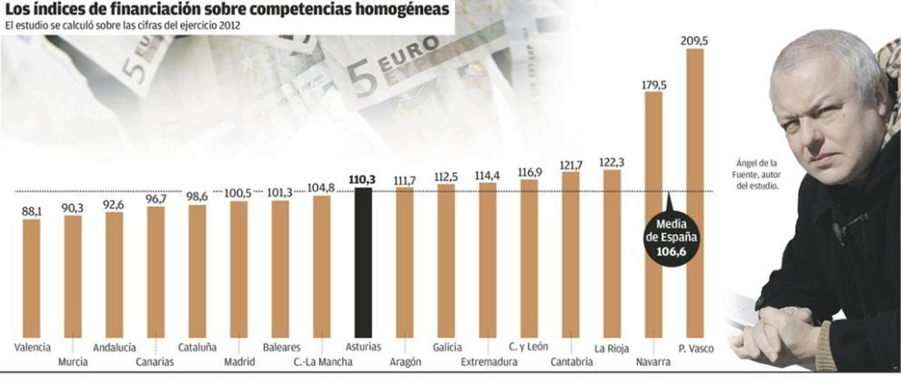 Una financiación con los días contados