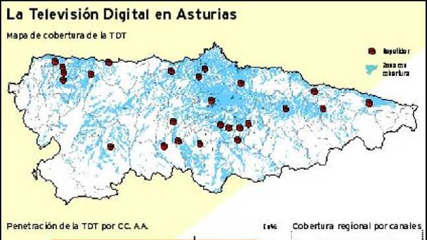 Sólo uno de cada cuatro hogares asturianos sintoniza la Televisión Digital Terrestre