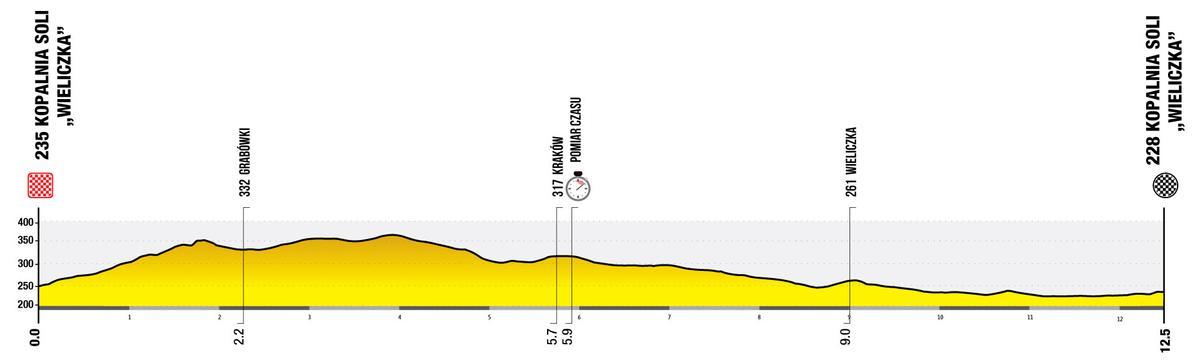 Perfil de la etapa 7