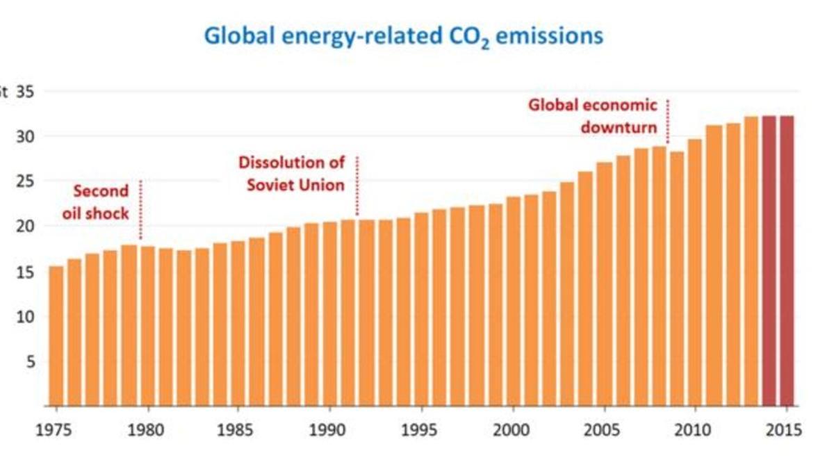 iea