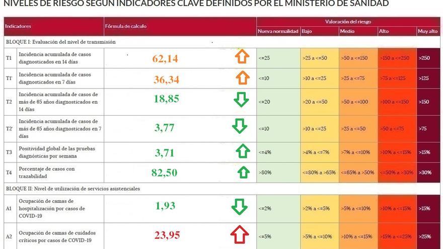 Las vacunas dejan a las residencias de Zamora en la nueva normalidad