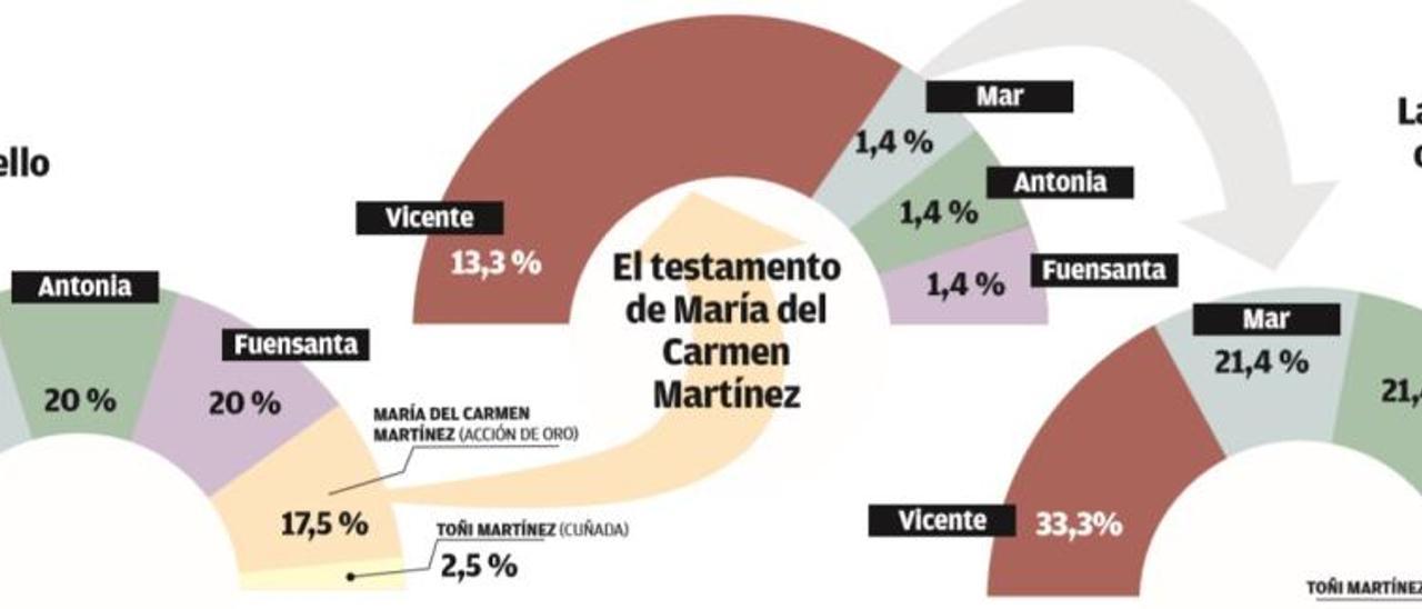 Divorcio de un emporio