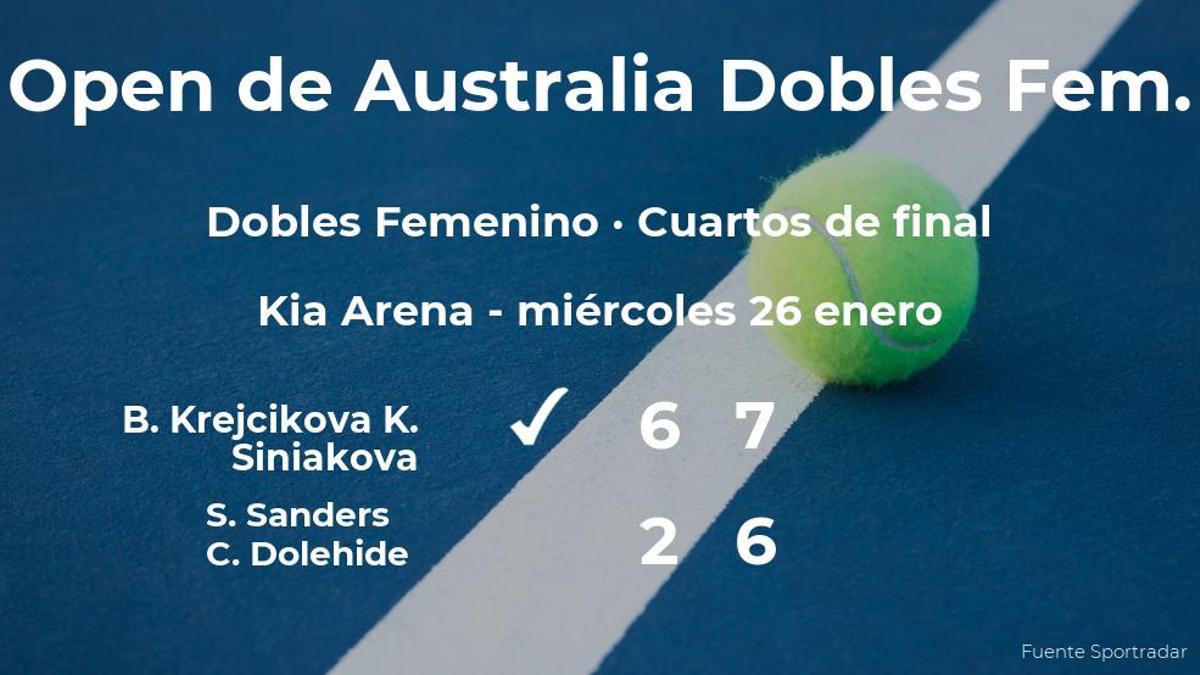 Las tenistas Krejcikova y Siniakova vencieron a Sanders y Dolehide y estarán en las semifinales del Open de Australia