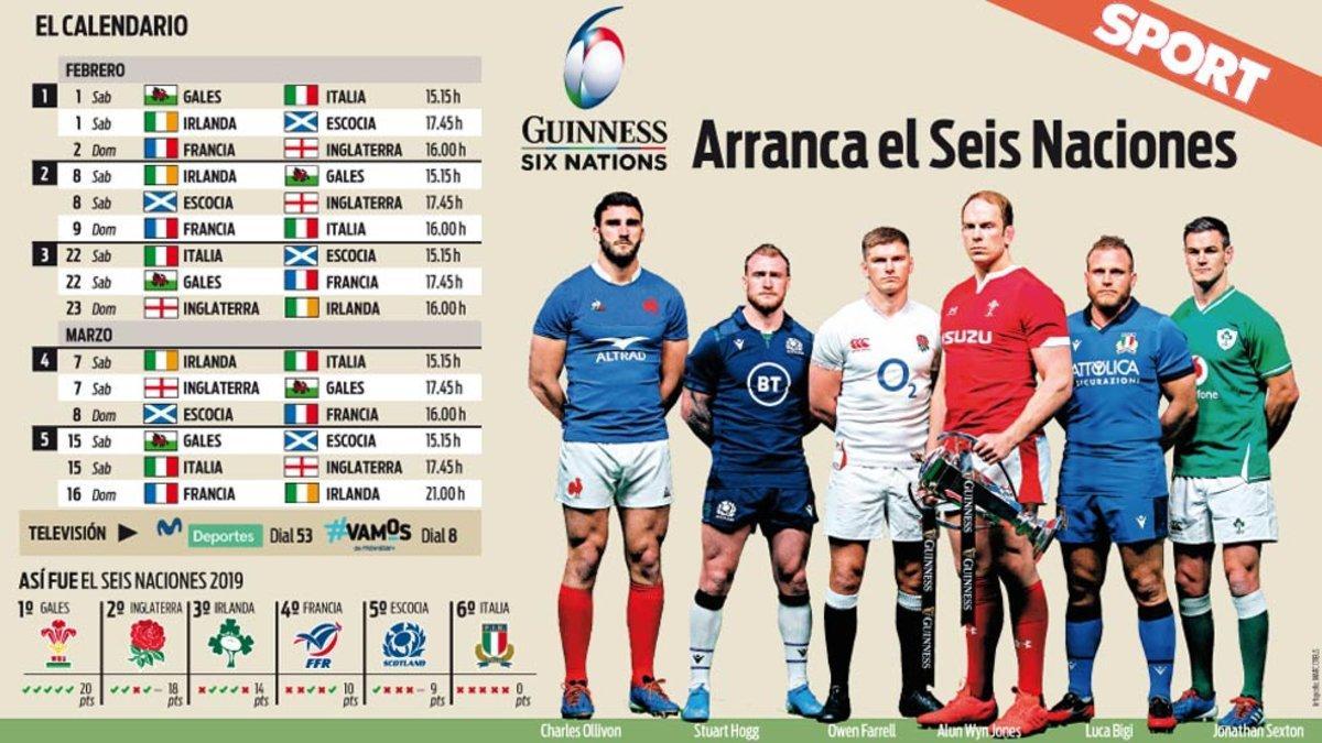 Calendario del Seis Naciones junto a los capitanes de los equipos