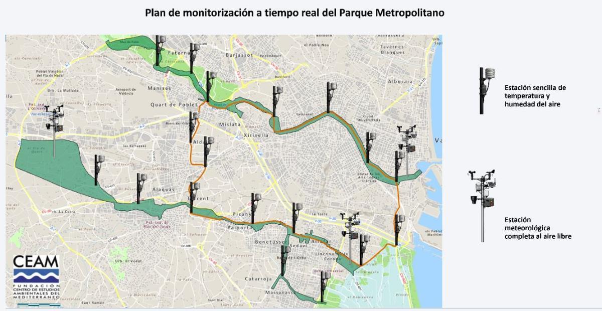 Estaciones meteorológicas previstas en el Plan de monitorizacion parque metropolitano de l'Horta Sud.