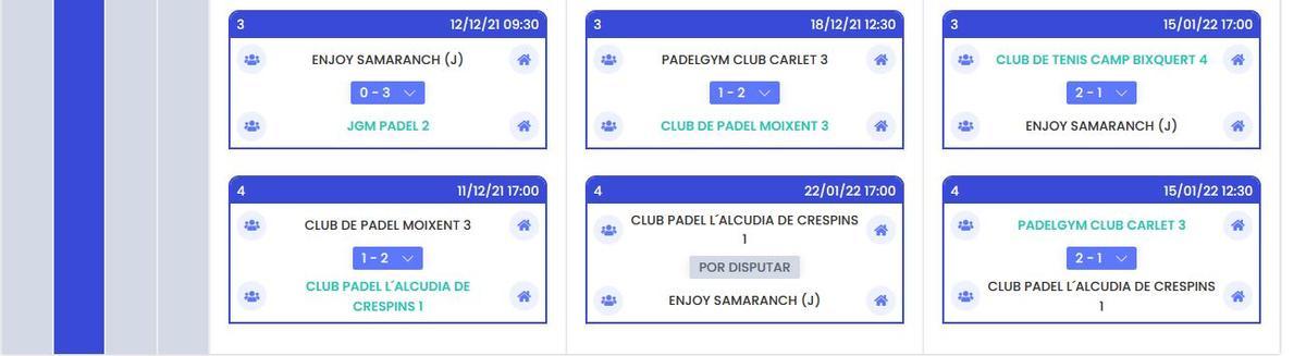 Clasificación 4ª Masculina, Grupo J.