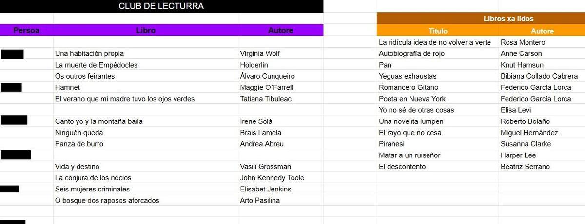 Imagen del Excel del club Lecturra, en donde gestionan la selección de libros.