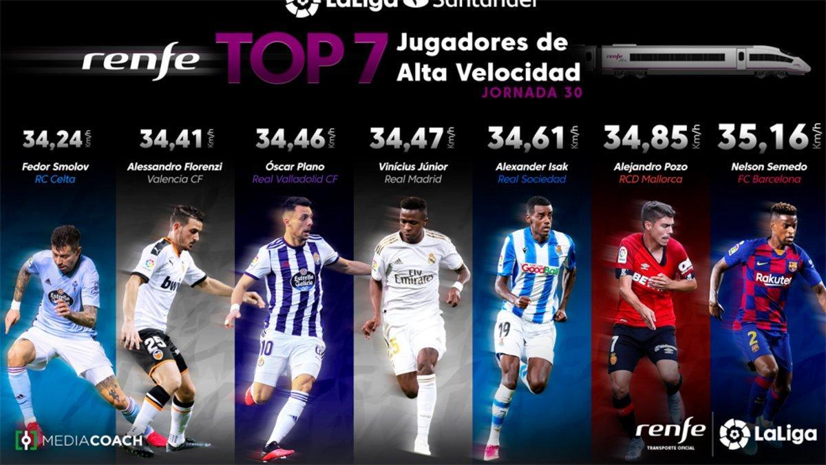 Jugador Más Rápido De La Liga 2022 www.sport.es