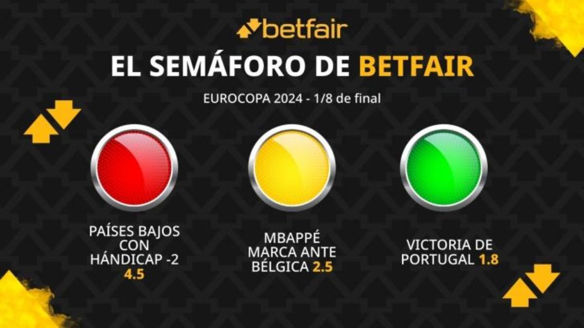 El Semáforo de Betfair: Eurocopa - Octavos de final