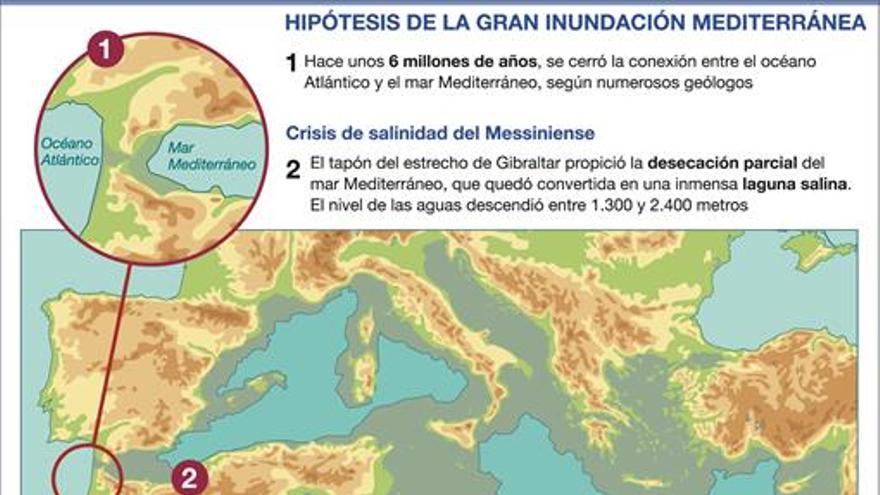 Los geólogos hallan indicios de una catarata en el Mediterráneo