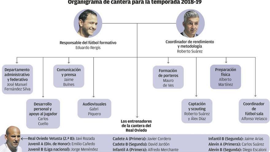 Rergis y Suárez afrontan su segundo año de reto